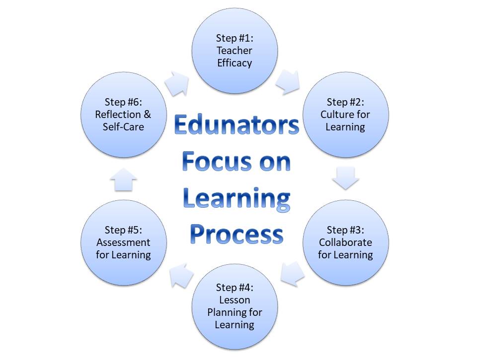 Edunators Process