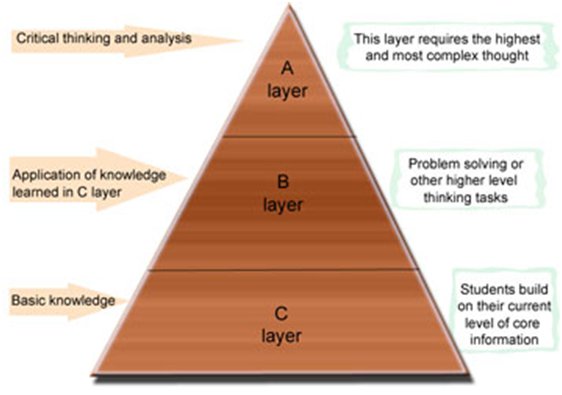 LCPyramid